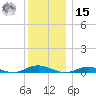 West Fire Island tide chart for Sunday, December 15, 2024