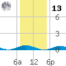 West Fire Island tide chart for Monday, January 13, 2025