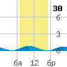 West Fire Island tide chart for Thursday, January 30, 2025