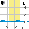 West Fire Island tide chart for Monday, January 6, 2025