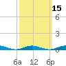 West Fire Island tide chart for Saturday, March 15, 2025