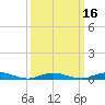 West Fire Island tide chart for Sunday, March 16, 2025