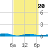 West Fire Island tide chart for Thursday, March 20, 2025