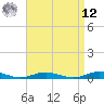 West Fire Island tide chart for Saturday, April 12, 2025