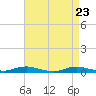 West Fire Island tide chart for Wednesday, April 23, 2025