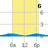 West Fire Island tide chart for Sunday, April 6, 2025