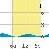 West Fire Island tide chart for Thursday, May 1, 2025