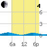 West Fire Island tide chart for Sunday, May 4, 2025