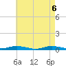 West Fire Island tide chart for Tuesday, May 6, 2025