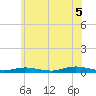 West Fire Island tide chart for Saturday, July 5, 2025