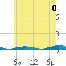 West Fire Island tide chart for Tuesday, July 8, 2025