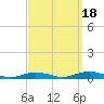 West Fire Island tide chart for Thursday, September 18, 2025