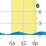 West Fire Island tide chart for Saturday, September 6, 2025