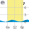 West Fire Island tide chart for Sunday, September 7, 2025