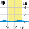 West Fire Island tide chart for Monday, October 13, 2025