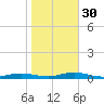West Fire Island tide chart for Thursday, October 30, 2025