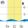 West Fire Island tide chart for Monday, October 6, 2025