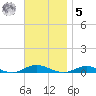 West Fire Island tide chart for Wednesday, November 5, 2025