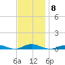 West Fire Island tide chart for Saturday, November 8, 2025