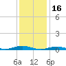 West Fire Island tide chart for Friday, January 16, 2026