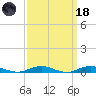 West Fire Island tide chart for Wednesday, March 18, 2026