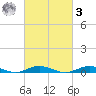 West Fire Island tide chart for Tuesday, March 3, 2026