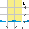 West Fire Island tide chart for Friday, March 6, 2026