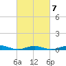 West Fire Island tide chart for Saturday, March 7, 2026