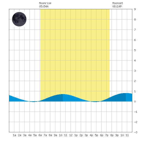 West Fire Island tide chart for Friday, April 17, 2026