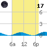 West Fire Island tide chart for Friday, April 17, 2026