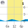 West Fire Island tide chart for Wednesday, April 1, 2026