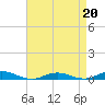 West Fire Island tide chart for Monday, April 20, 2026