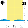 West Fire Island tide chart for Thursday, April 23, 2026