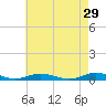 West Fire Island tide chart for Wednesday, April 29, 2026
