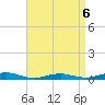 West Fire Island tide chart for Monday, April 6, 2026