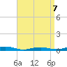 West Fire Island tide chart for Tuesday, April 7, 2026