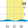West Fire Island tide chart for Tuesday, May 12, 2026