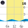 West Fire Island tide chart for Saturday, May 16, 2026