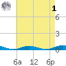 West Fire Island tide chart for Friday, May 1, 2026