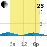 West Fire Island tide chart for Saturday, May 23, 2026