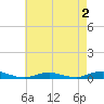 West Fire Island tide chart for Saturday, May 2, 2026