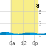 West Fire Island tide chart for Friday, May 8, 2026