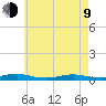 West Fire Island tide chart for Saturday, May 9, 2026