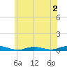 West Fire Island tide chart for Tuesday, June 2, 2026