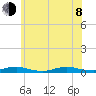 West Fire Island tide chart for Monday, June 8, 2026