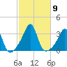 Jamestown tide chart for Saturday, October 9, 2021