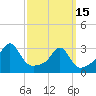 Jamestown tide chart for Wednesday, March 15, 2023