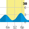 Jamestown tide chart for Tuesday, May 30, 2023