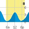 Jamestown tide chart for Thursday, June 8, 2023