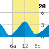 Jamestown tide chart for Wednesday, September 20, 2023
